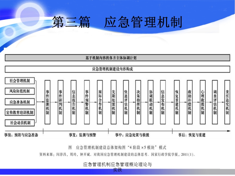 应急管理机制应急管理概论理论与实践PPT课件.ppt_第2页