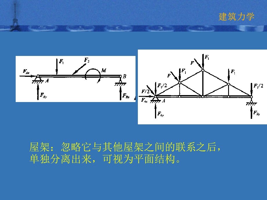 第4章平面力系的简化课件.ppt_第2页