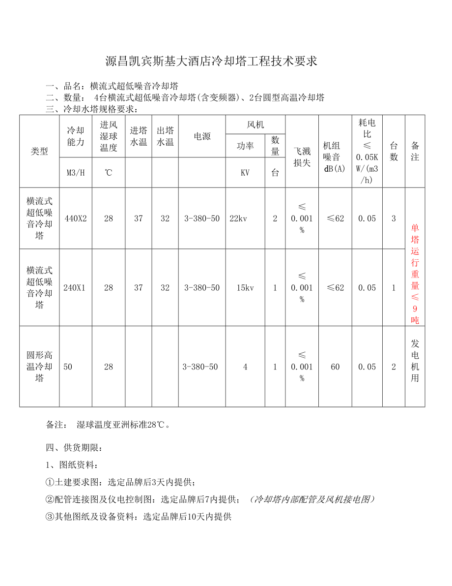 源昌凯宾斯基大酒店冷却塔工程技术要求.doc_第1页