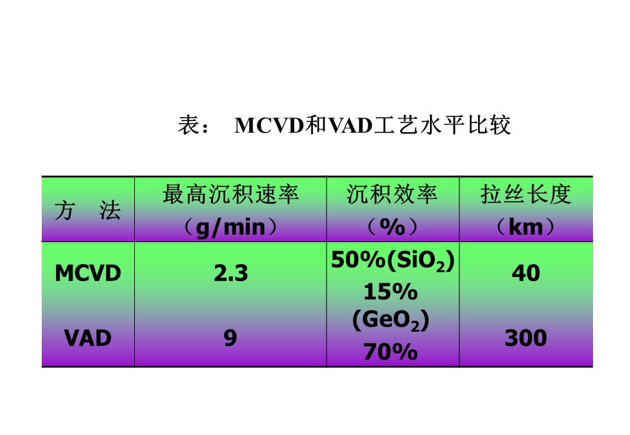 光纤通信ppt课件第四讲.ppt_第2页