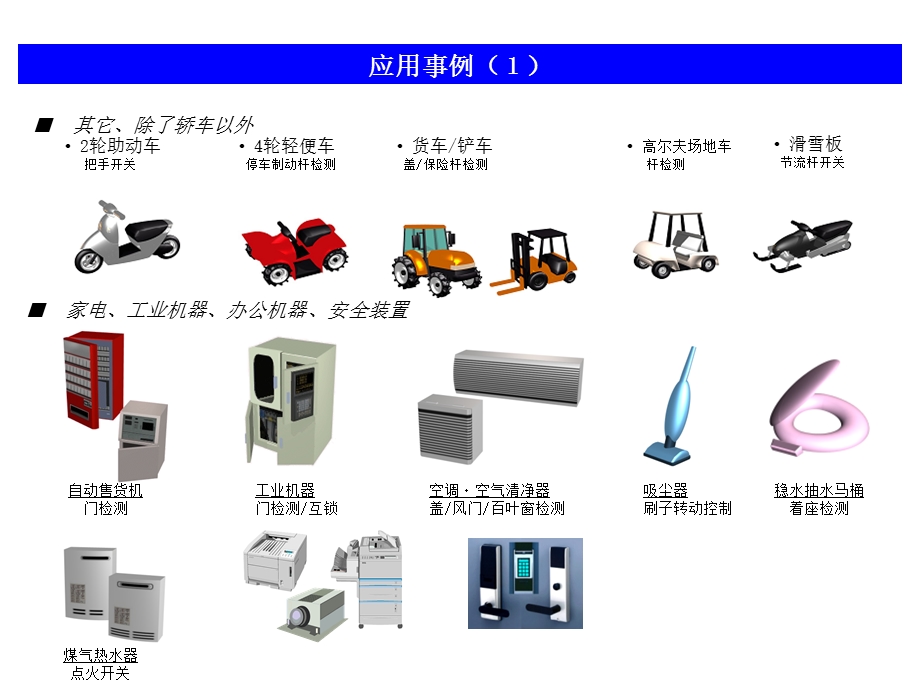 微动开关技术资料课件.ppt_第2页