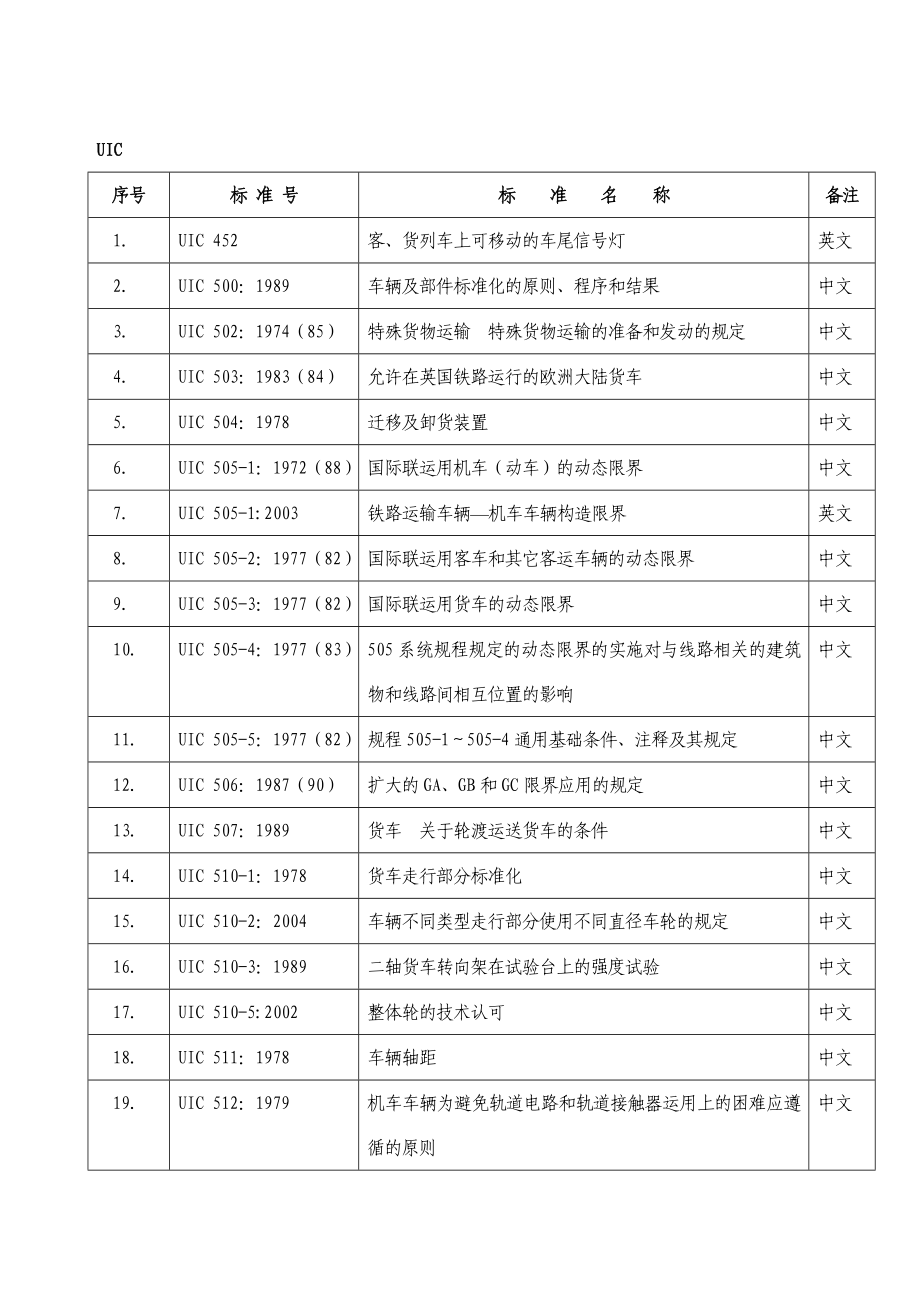 国外有关地铁标准联合目录.doc_第2页