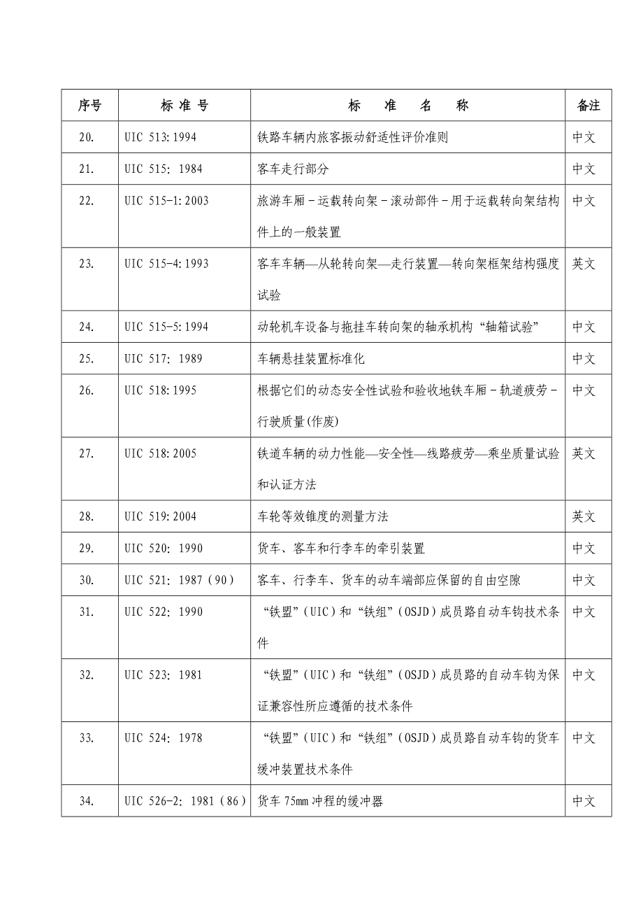 国外有关地铁标准联合目录.doc_第3页