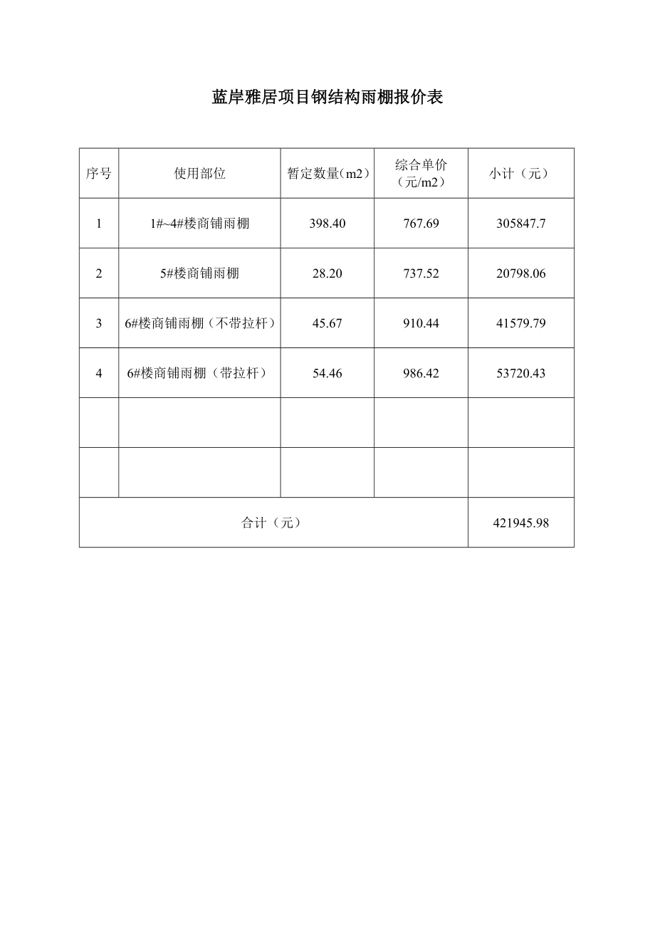 蓝岸雅居项目钢结构雨棚报价表.doc_第1页