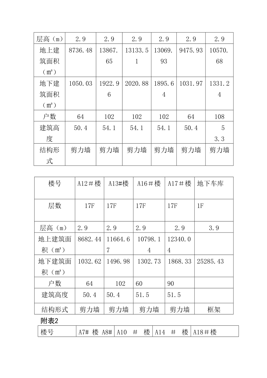 高层技术标.doc_第3页