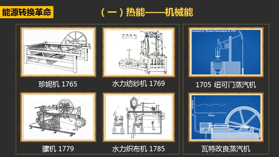 人类文明的引擎-人民版课件.ppt_第2页