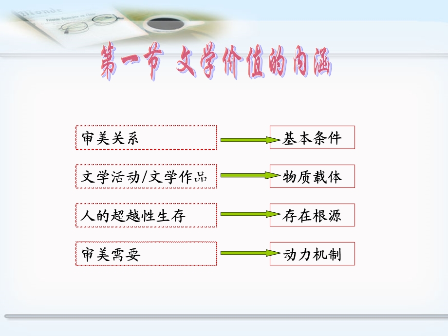 文学价值的含义课件.ppt_第3页