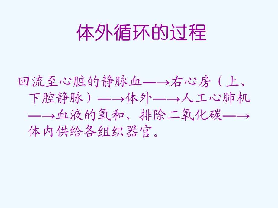 体外循环心脏术后并发症观察和护理课件.ppt_第2页