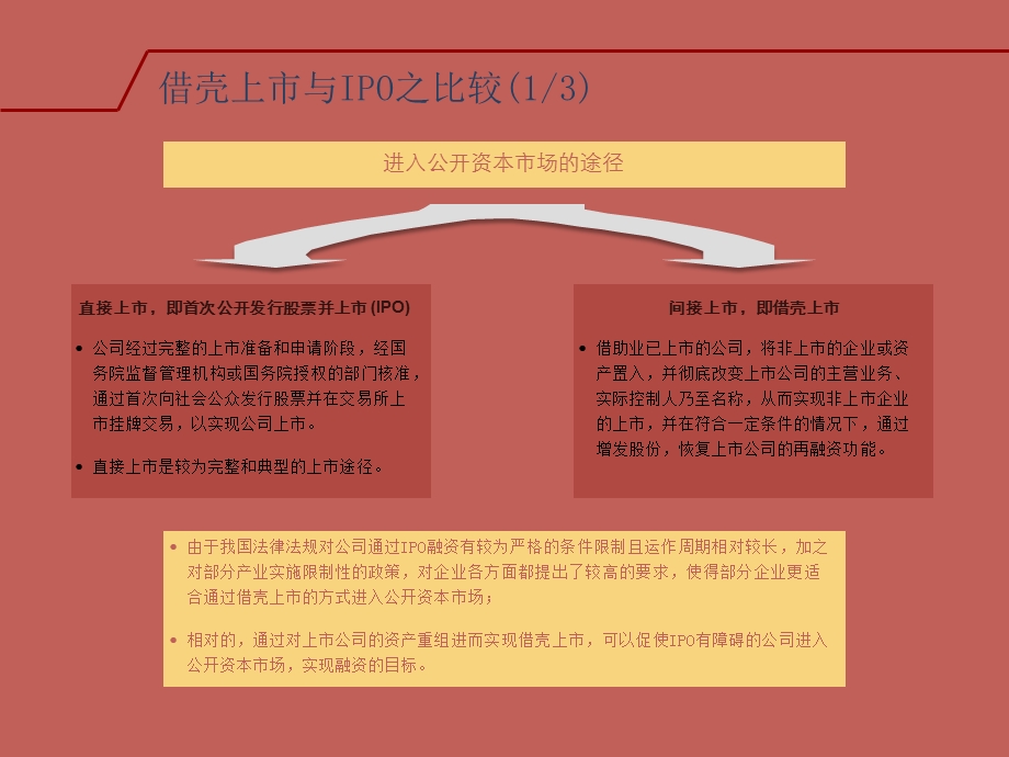 借壳上市方法流程与案例课件.ppt_第2页