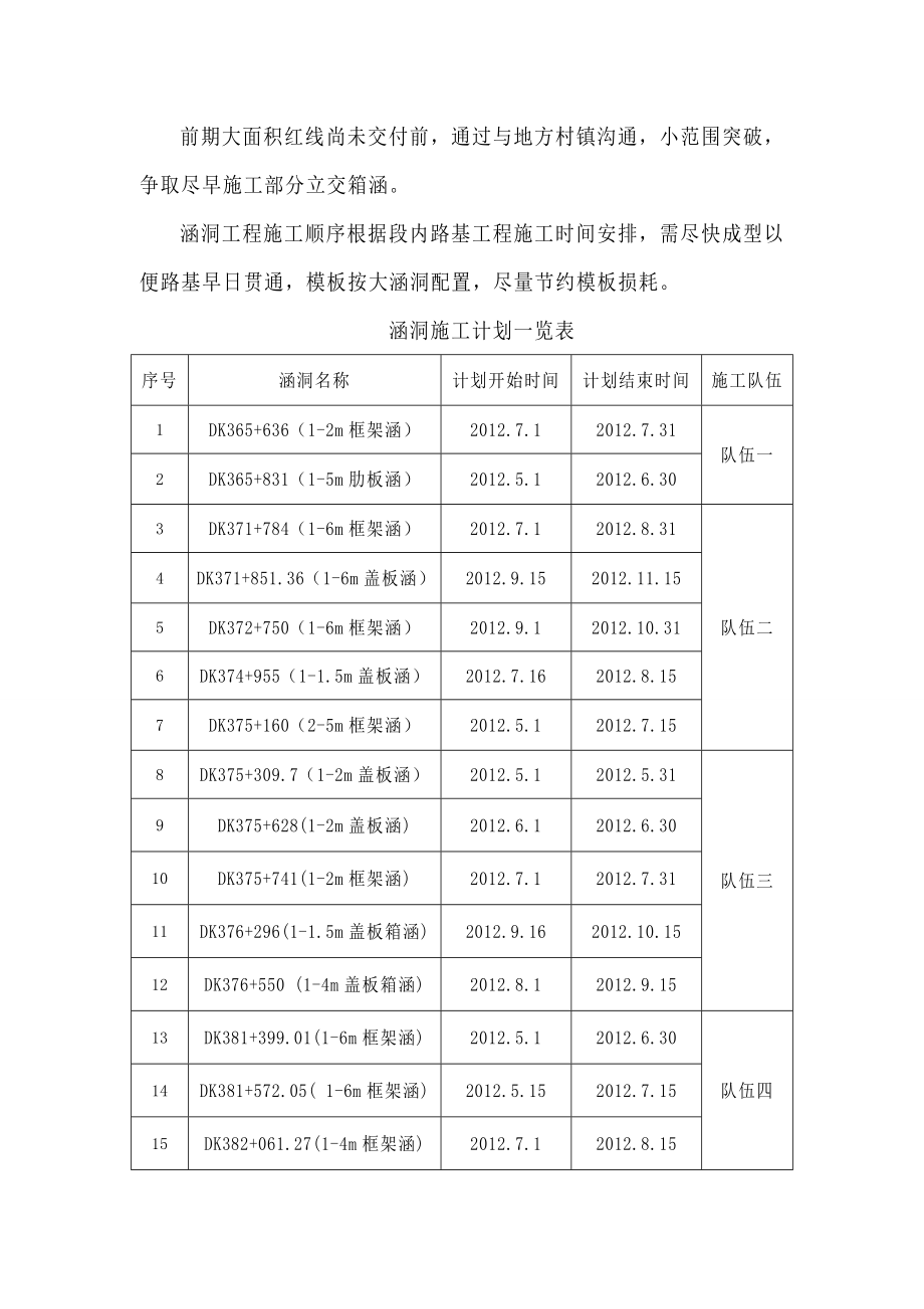 隧道施工安排及资源配置.doc_第3页