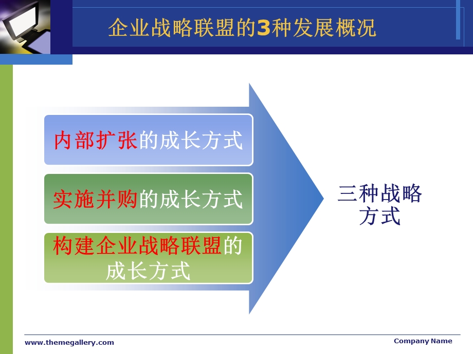 企业战略联盟案例分析教材课件.ppt_第3页