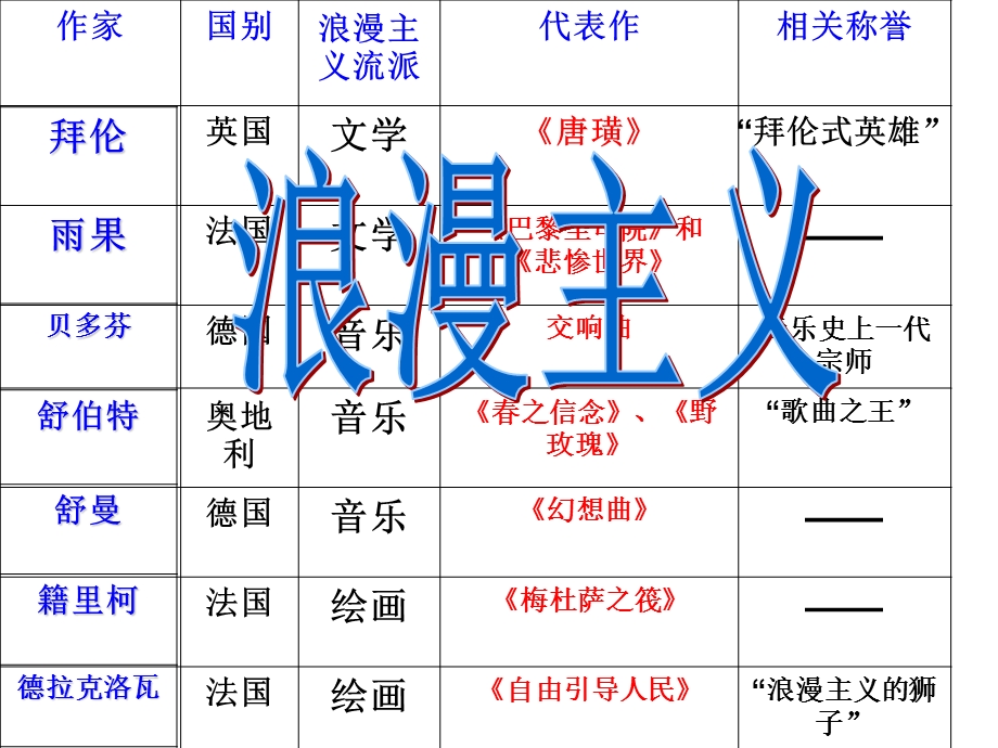 19世纪以来的文学艺术课件.ppt_第2页