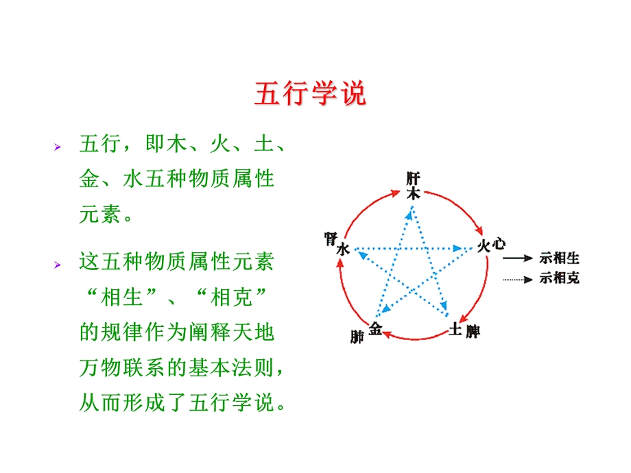 中医十二时辰养生（子午流注）课件.ppt_第2页