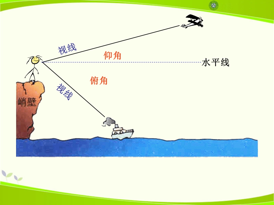 《锐角三角函数的应用》优秀ppt课件.pptx_第3页