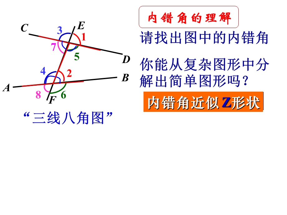 三线八角与平行线复习课件.ppt_第2页