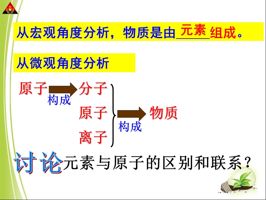 《组成物质的元素》课件.pptx_第3页