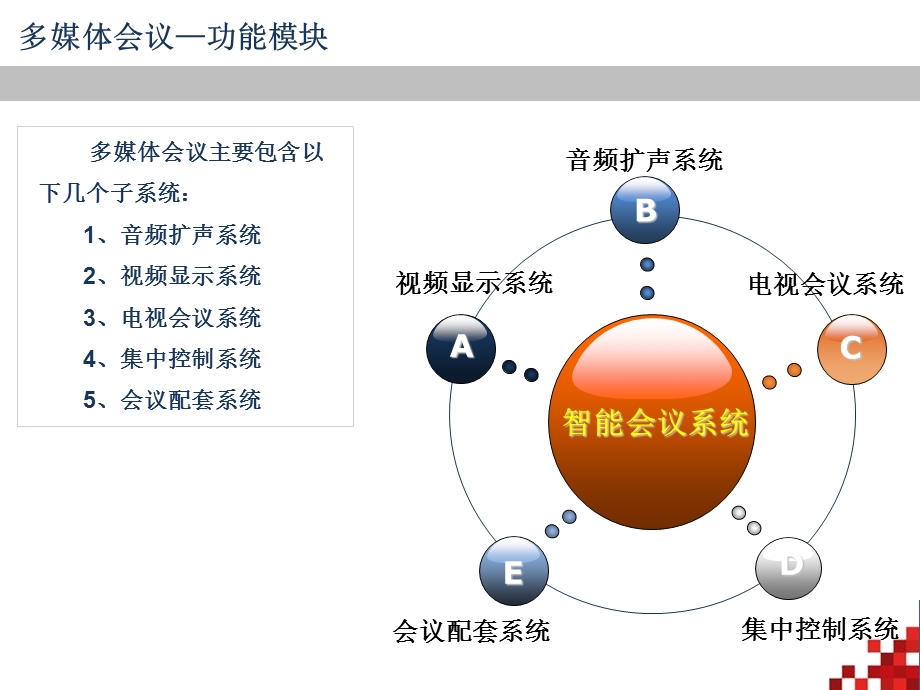 会议系统培训ppt课件.ppt_第1页