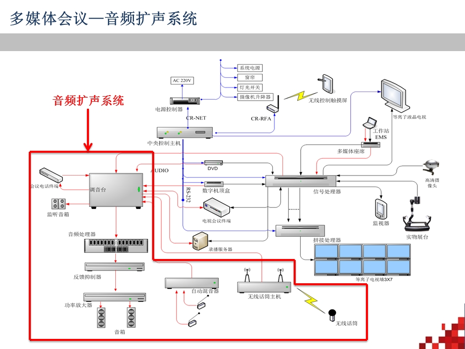 会议系统培训ppt课件.ppt_第2页