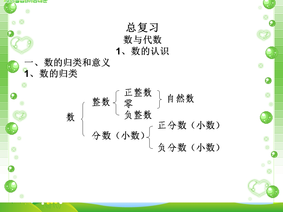 北师大版六年级数学下册毕业总复习全ppt课件.ppt_第1页