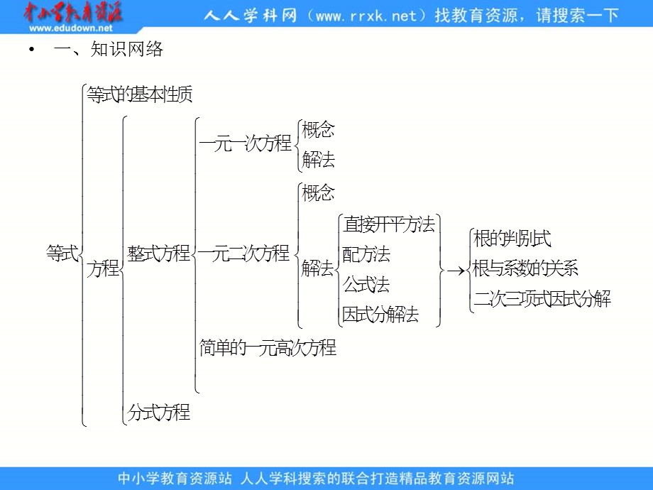 中考数学方程复习ppt课件.ppt_第1页