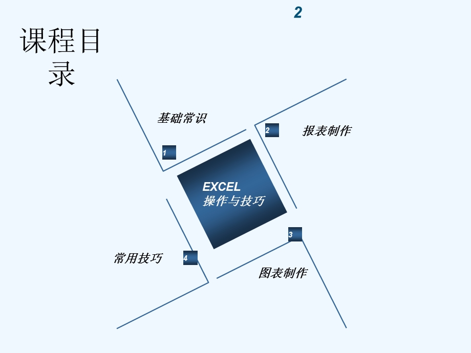 EXCEL操作与技巧课件.pptx_第2页