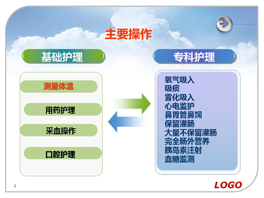 临床常见护理操作并发症预防及处理规范幻灯片ppt课件.ppt_第2页