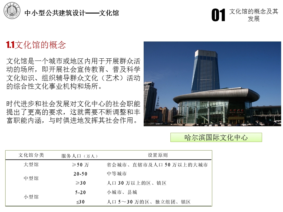 中小型公共建筑建筑设计概述课件.ppt_第3页