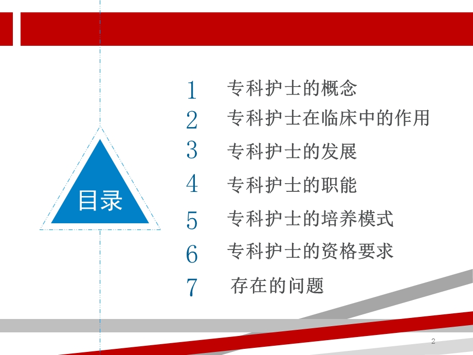 专科护士培养模式课件.ppt_第2页