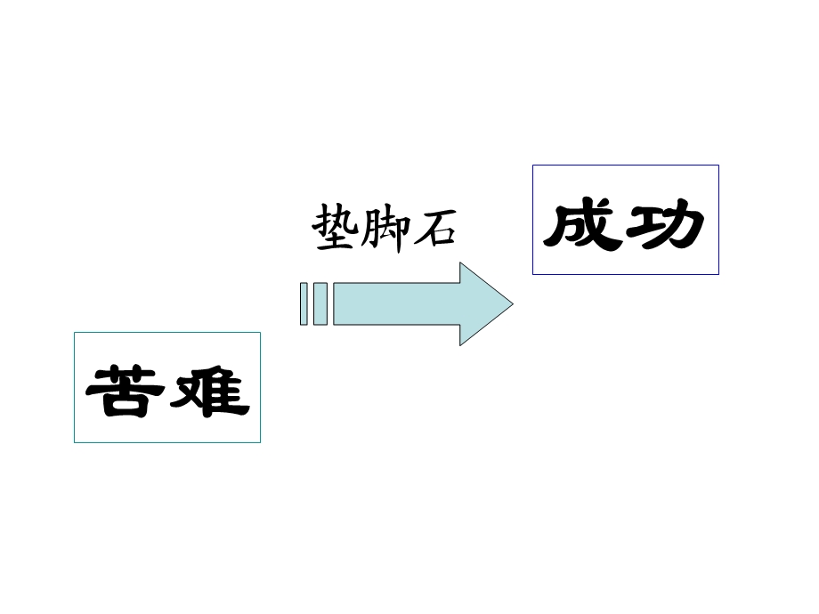 《送东阳马生序》优秀ppt课件精品版.ppt_第2页