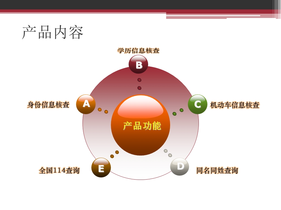 身份通客户端简介.ppt_第3页