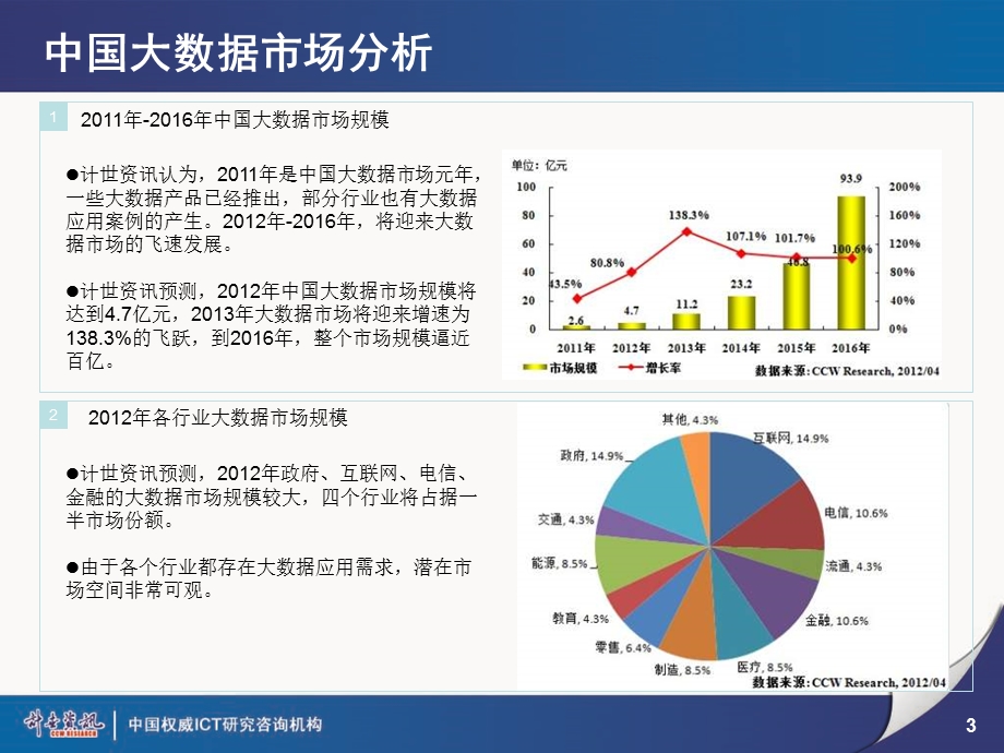 大数据行业应用现状与未来应用热点分析研讨17P.ppt_第3页