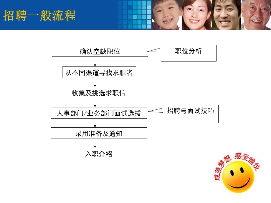 毕业答辩ppt模板集美大学诚毅学院.ppt_第3页