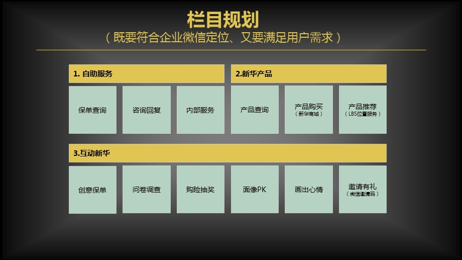 微信部分方案.ppt_第2页