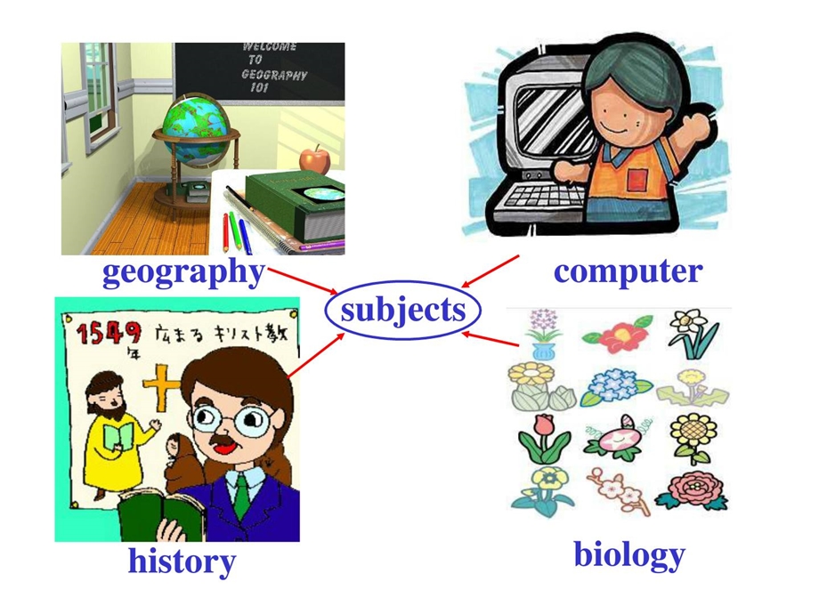 [新版]unit9myfavoritesubjectisscience节日庆典ppt....ppt_第3页