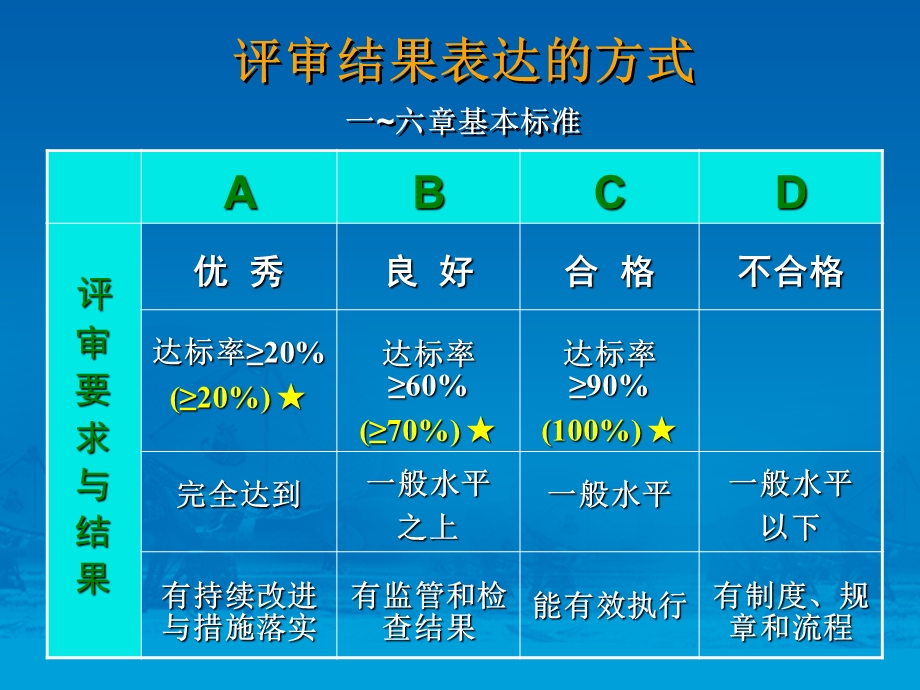 出院主要诊断的选择原则与实例评析.ppt_第3页