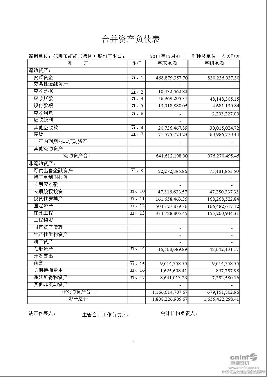 深纺织Ａ：审计报告.ppt_第3页