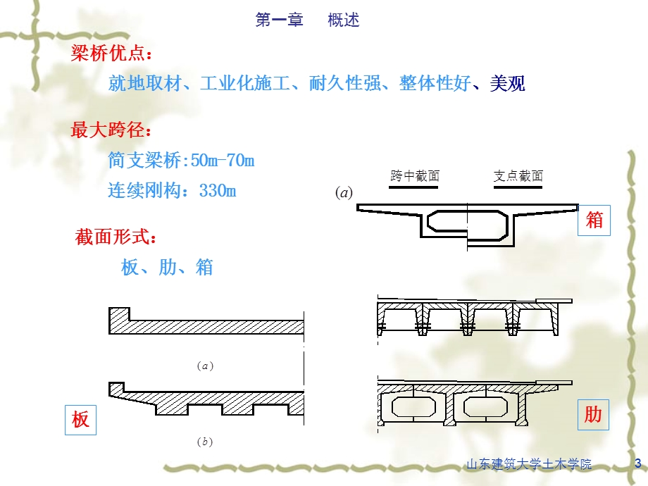 第二篇混凝土梁桥山东建筑大学(PPT190).ppt_第3页