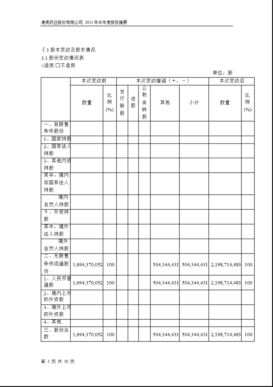 600518康美药业半报摘要.ppt_第3页