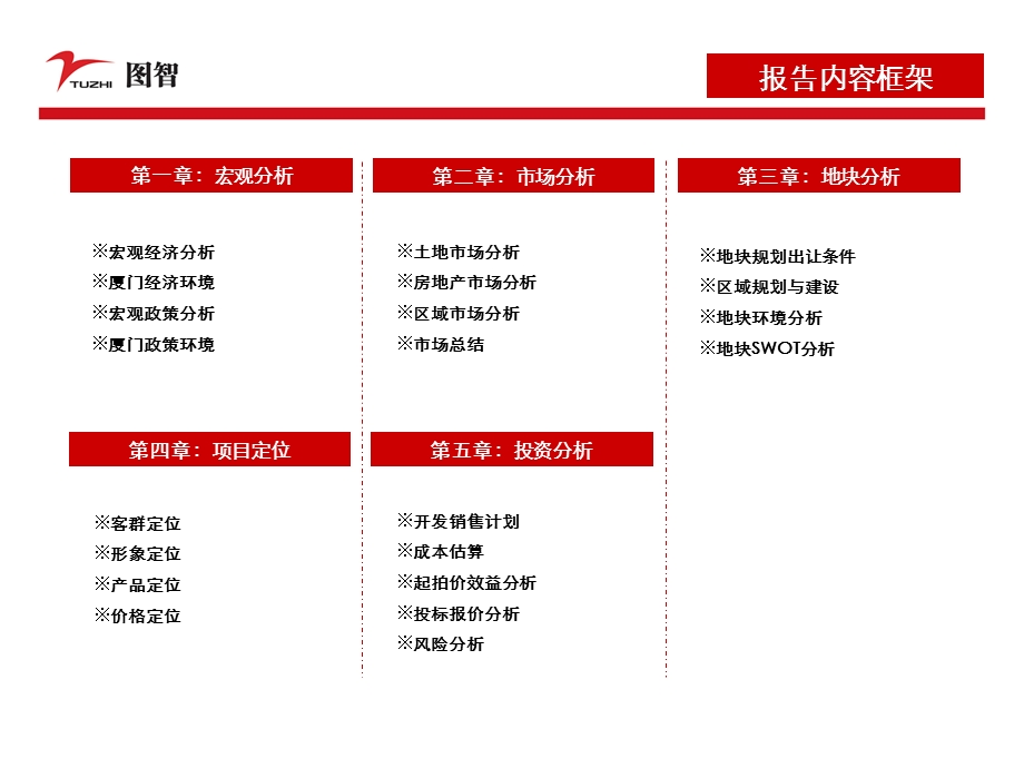 7748374856月5日厦门翔安南部新城x2地块投资分析报告.ppt_第2页