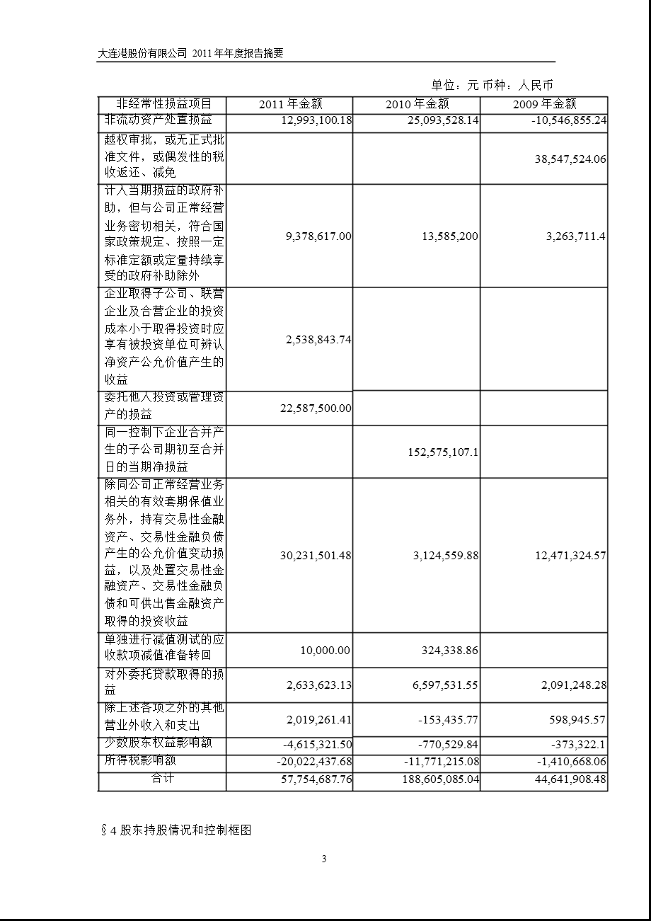 601880 大连港报摘要.ppt_第3页