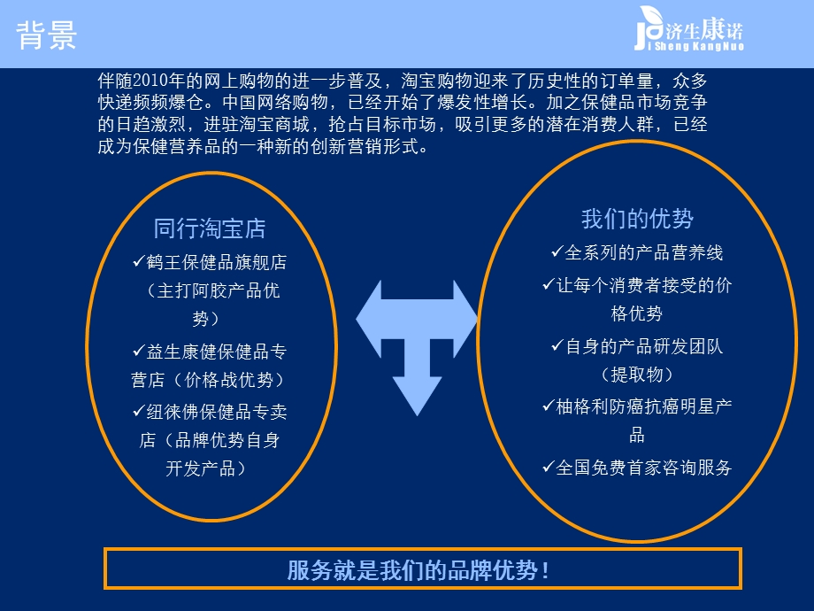 济生康诺淘宝商城1月核心产品推广方案.ppt_第3页