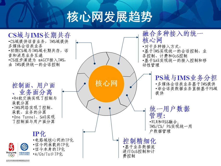 中国移动研究院IMS部署策略探讨.ppt_第3页