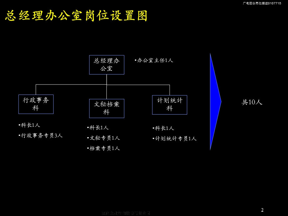 麦肯锡广电岗位描述手册.ppt_第3页