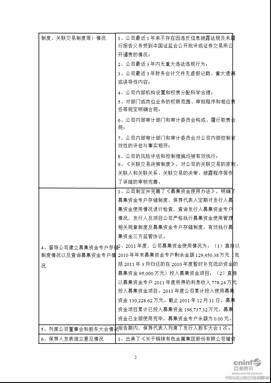 铜陵有色：国信证券股份有限公司关于公司保荐工作报告书.ppt_第2页