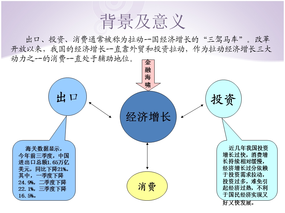 (农业经济学)郭海昕影响农 村消费的收入结构效应分析.ppt_第2页