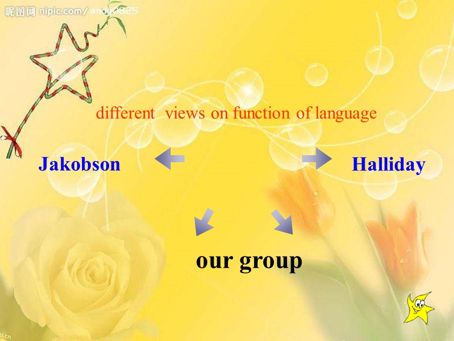 英语语言学function of language.ppt_第2页