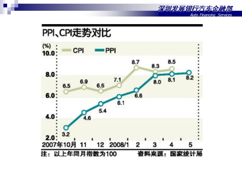 0708我国CPI.ppt_第2页