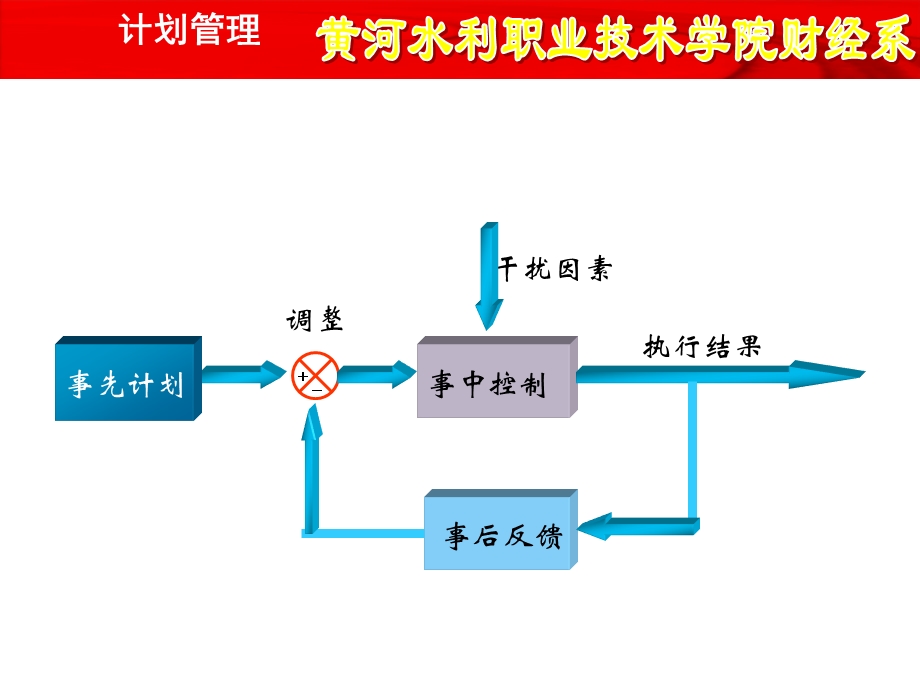 用友ERPU8供应链管理(PPT163).ppt_第3页