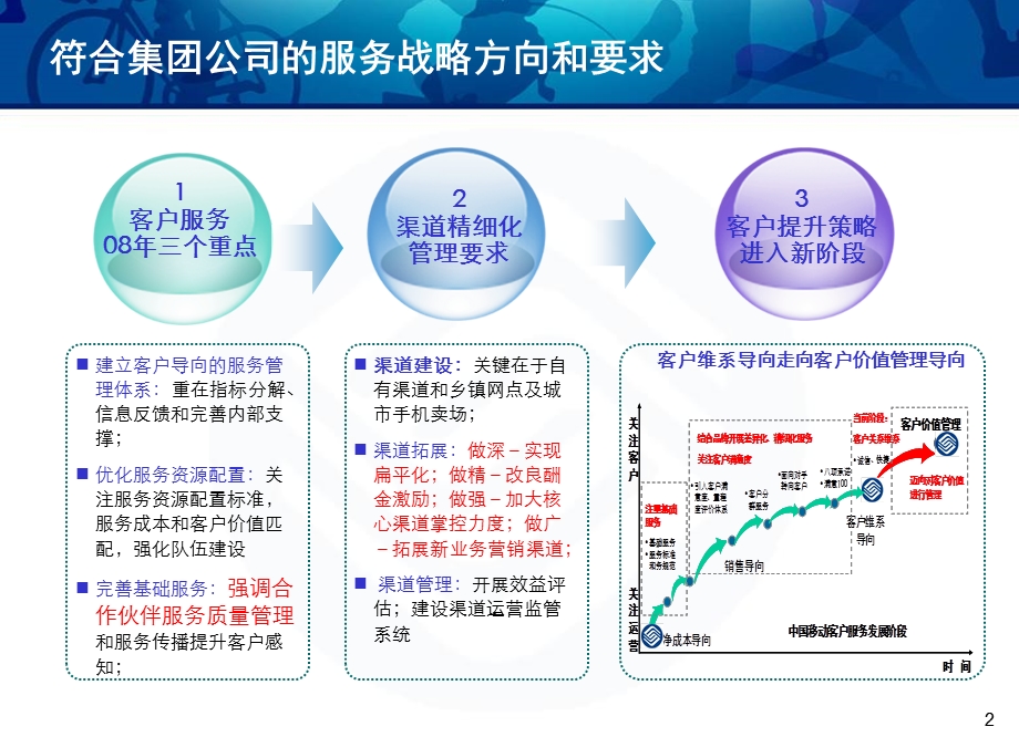 中国移动代办渠道服务质量提升的关键.ppt_第3页