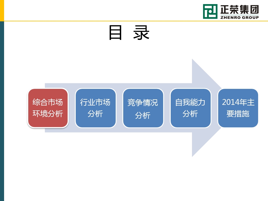 宜市房地产市场终报告.ppt_第2页